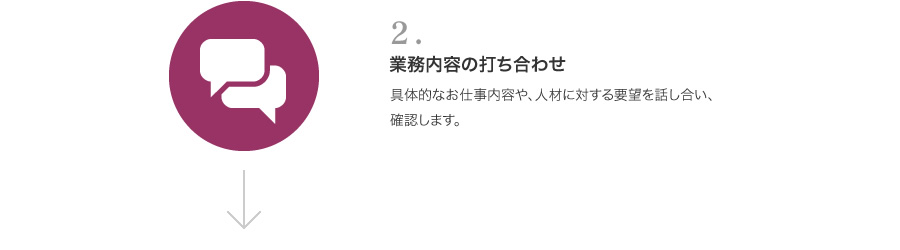2「業務内容の打ち合わせ」具体的なお仕事内容や、人材に対する要望を話し合い、確認します。