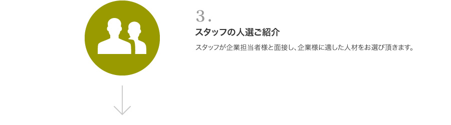 3「スタッフの人選ご紹介」スタッフが企業担当者様と面接し、企業様に適した人材をお選び頂きます。