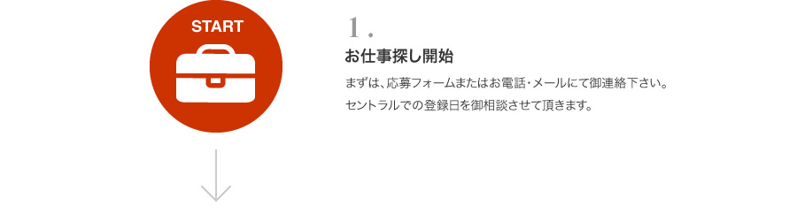 1「お仕事探し開始」まずは、応募フォームまたはお電話・メールにて御連絡下さい。セントラルでの登録日を御相談させて頂きます。