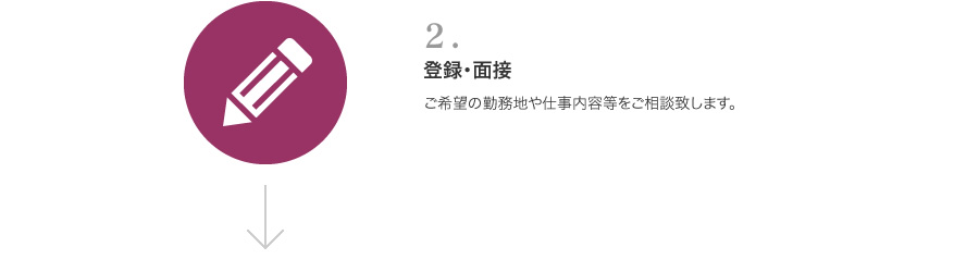 2「登録・面接」ご希望の勤務地や仕事内容等をご相談致します。