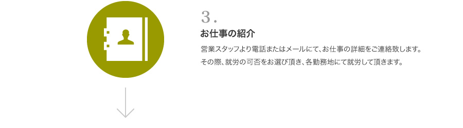 3「お仕事の紹介」営業スタッフより電話またはメールにて、お仕事の詳細をご連絡致します。その際、就労の可否をお選び頂き、各勤務地にて就労して頂きます。