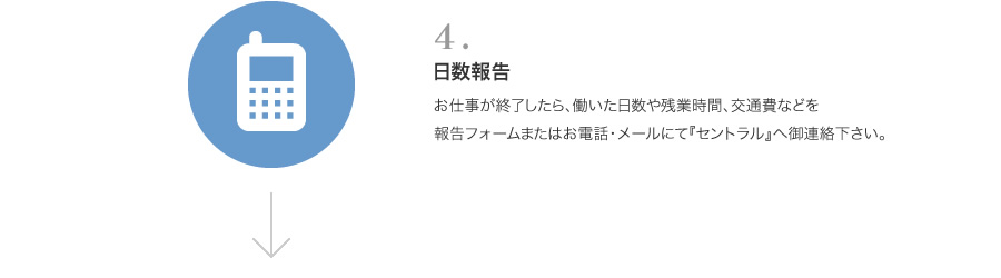 4「日数報告」お仕事が終了したら、働いた日数や残業時間、交通費などを報告フォームまたはお電話・メールにて『セントラル』へ御連絡下さい。